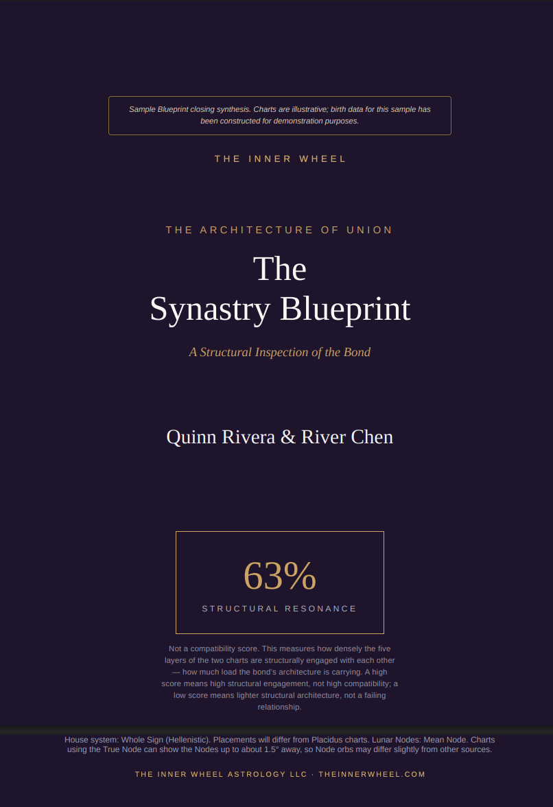 Blueprint Portfolio cover showing the couple’s names and their Structural Resonance score